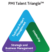 Треугольник талантов PMI